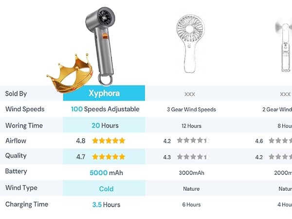 portable fan for travel