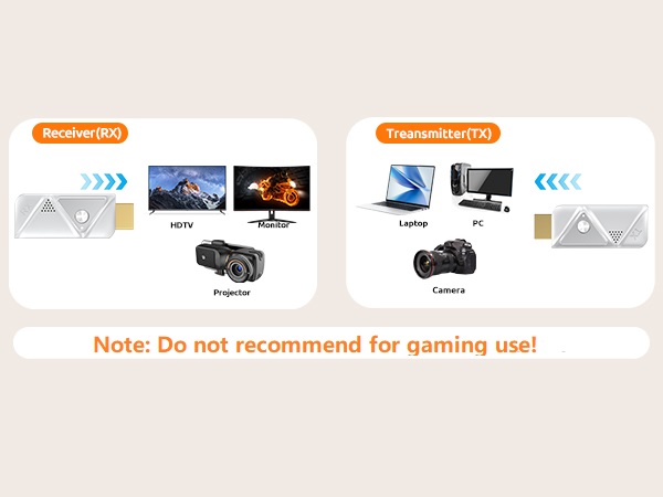 hdmi transmitter and receiver