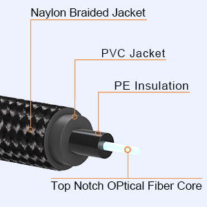 Optical Audio Cable