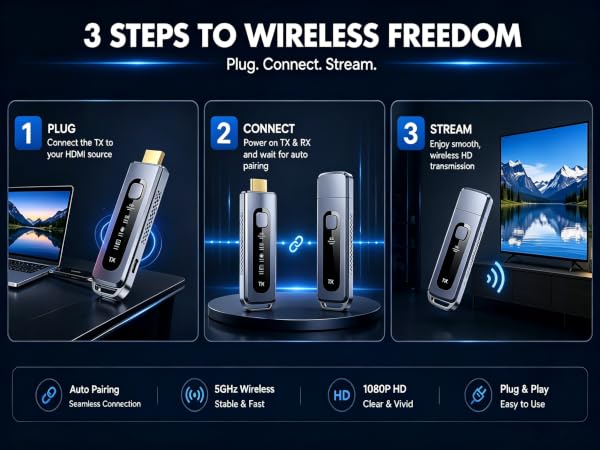 wireless hdmi transmitter