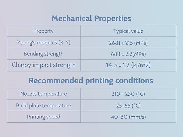 3D PLA Plus Filament 1.75mm