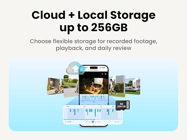 Local & Cloud Storage