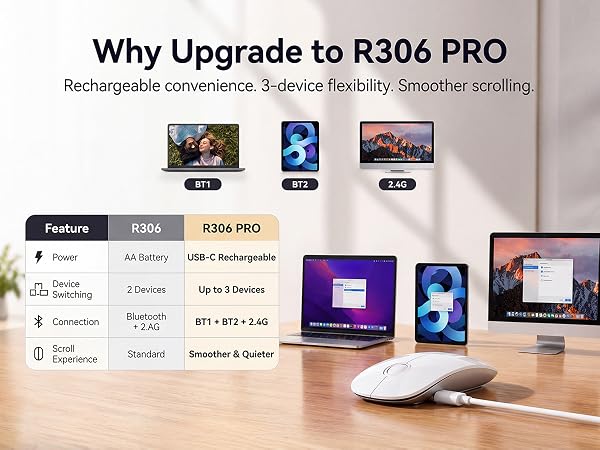 R306 Pro Wireless Mouse
