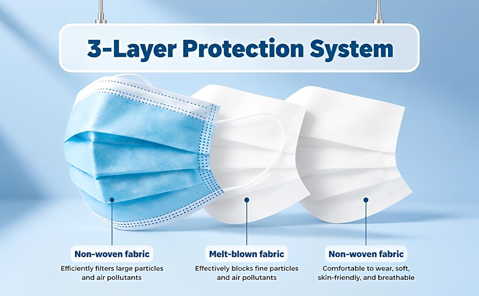 3-Layer Protection System