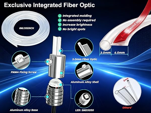 fiber optic