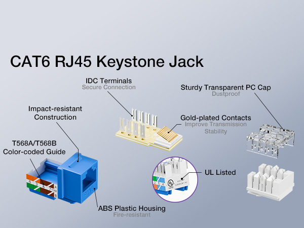 UL Listed cat6 network jacks support T568A and T568B wiring with 110-style