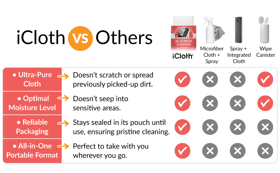 iCloth stays sealed in its pouch until use, ensuring pristine cleaning.