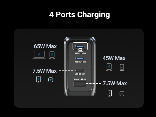 MINIX 140W USB C GAN CHARGER