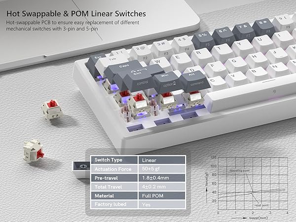 60% Gaming Keyboard Pink, QMK/VIA Creamy Mechanical Keyboard Topographic, Hot Swappable