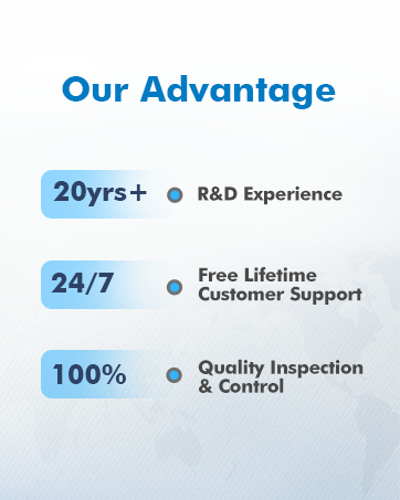 Brand Advantage