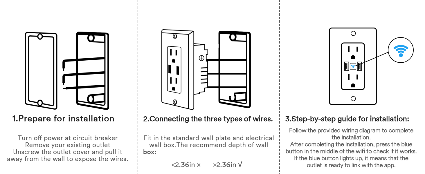 wall outlet with usb ports