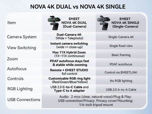 EMEET NOVA 4K Dual-Camera 4K Webcam for PC