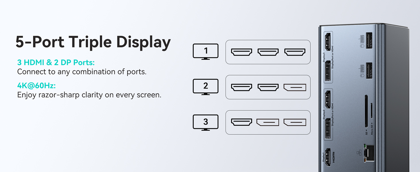 usb c docknig station mutiple display