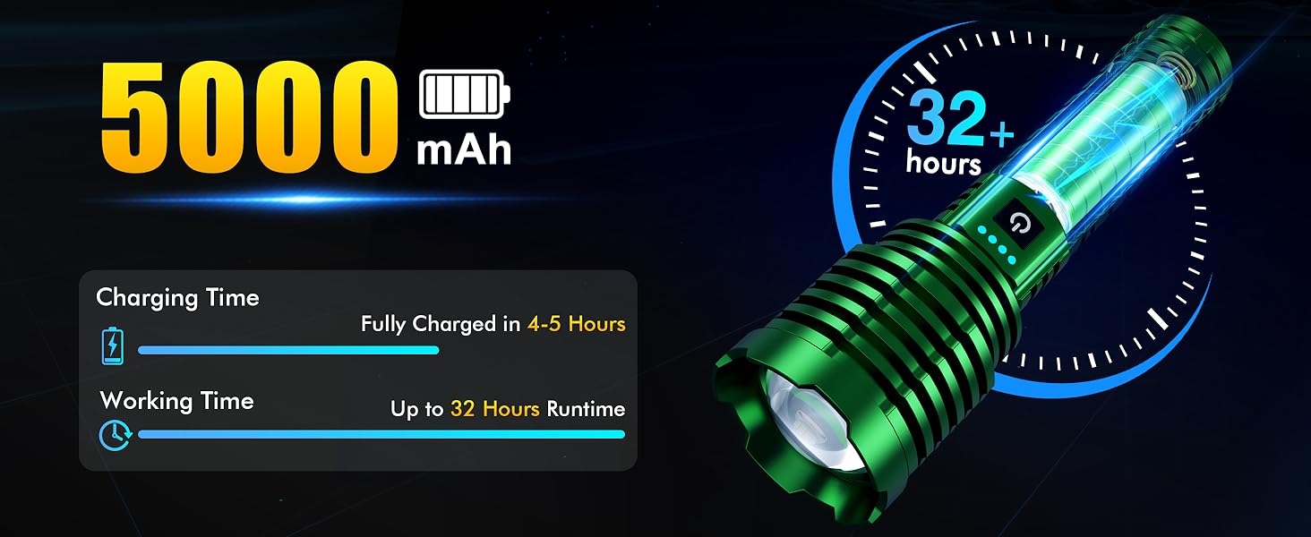 Flash light powered by 5000mAh powerful battery