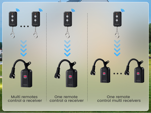 Outdoor Remote Control Outlet