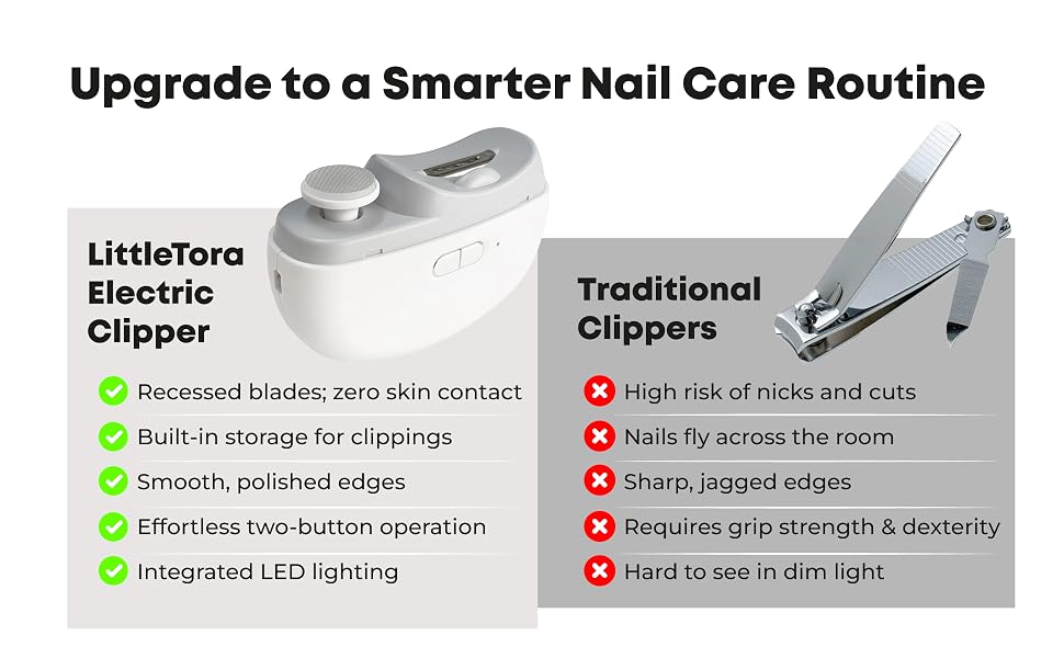 Smart electric nail trimmer vs traditional clippers, safer for finger unas, long handle design