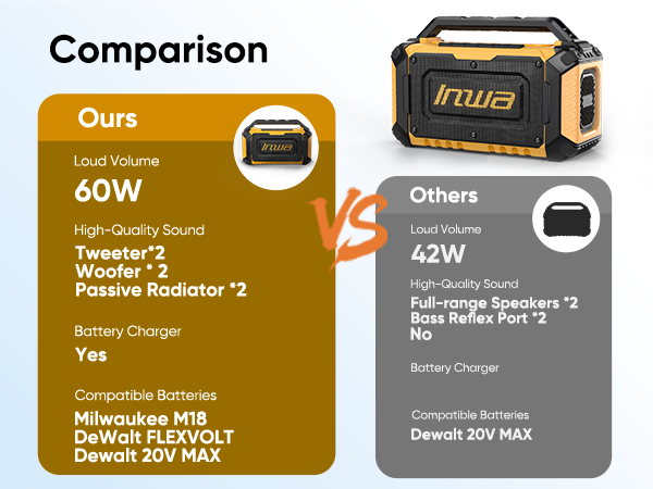 work site speaker