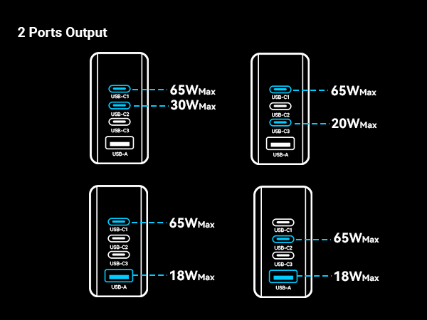 MINIX NEO P3 100w 4 ports usb c charger block