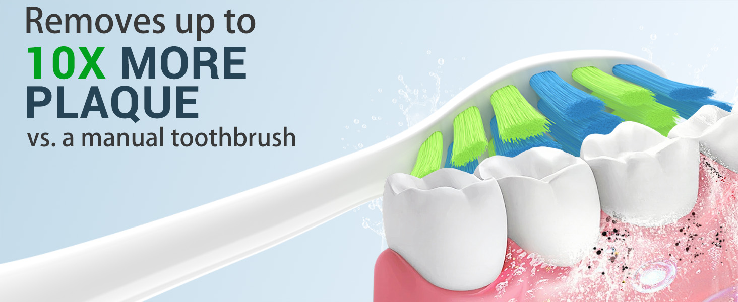 Removes up to 10X more Plaque vs. a manual toothbrush