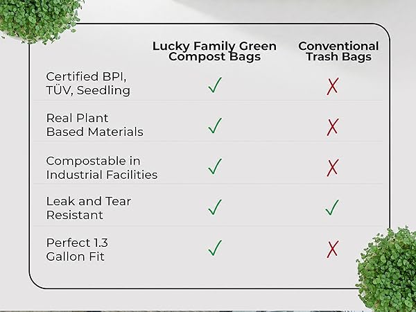 bpi certified, you can use these bags at home