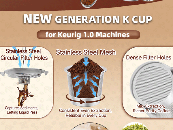 reusable keurig pods