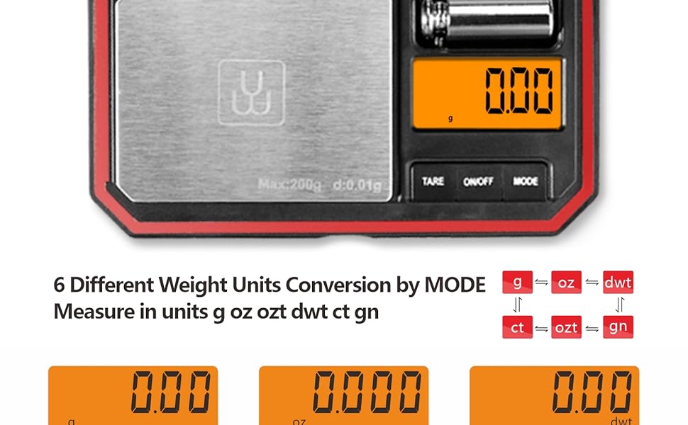 digital scale