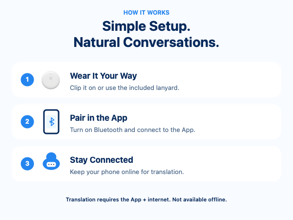 Works with the App