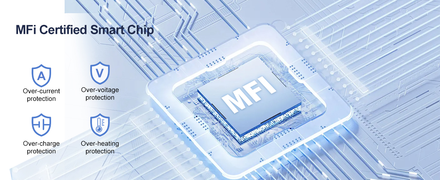 Text reads 'MFI Certified Smart CRM'. Technical interface screenshot showing a blue-tinted dashboard with icons and data visualization elements.