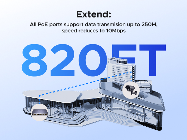 PoE Switch Ethernet Switch 10-Port 1000Mbps
