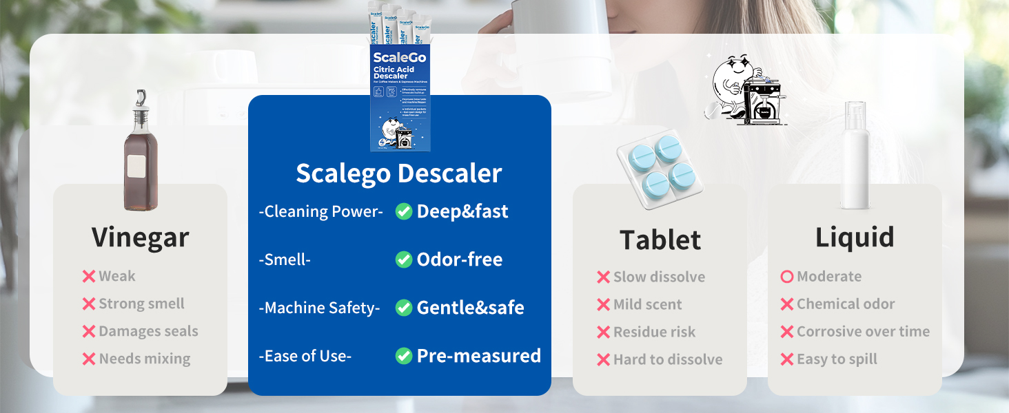 Scalego Descaler has no odor, disolves quickly and easy to store