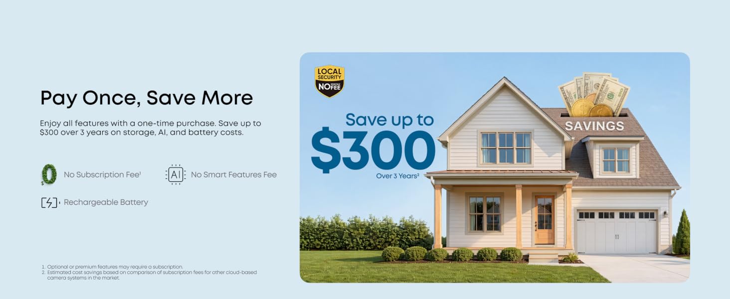 No Monthly Fee¹