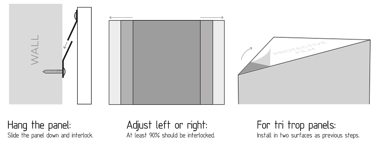 Hang the Panel