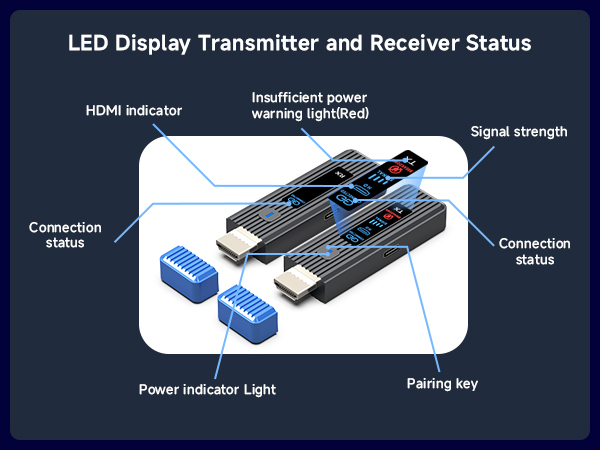 wireless hdmi transmitter and receiver