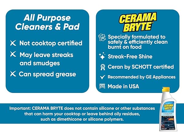 Cerama Bryte Cooktop Cleaner for all cooktops, shower doors, faux marble and pots and pans cleaning