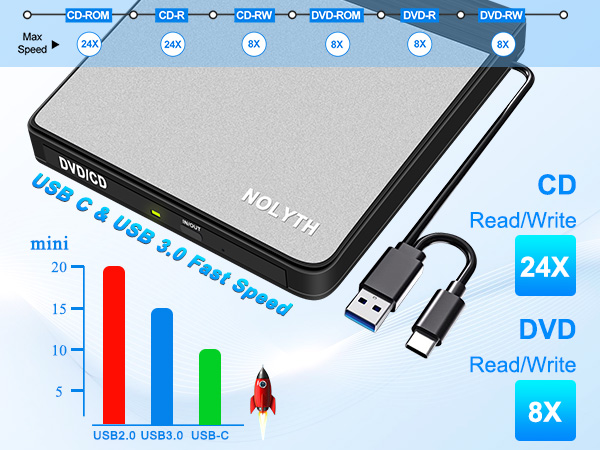 This drive provides USB 3.0 and USB-C connectivity, designed for use with Mac and Windows laptops.