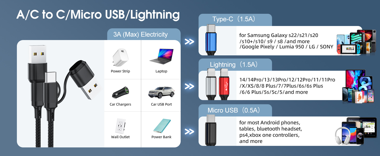 multi charger for all device