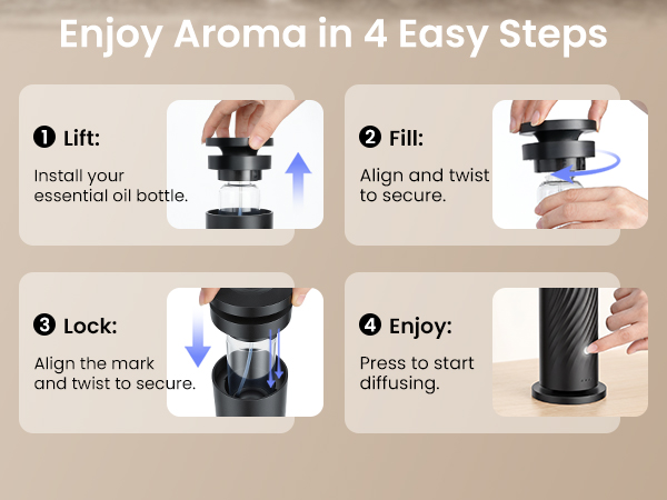how to use