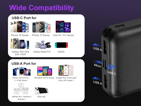 portable charger power bank usb c