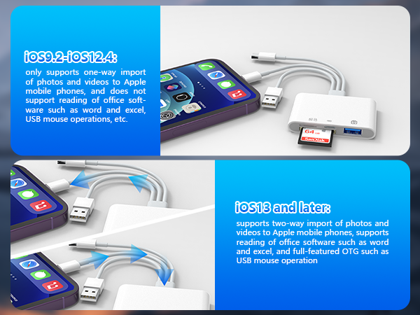 universal card reader iphone