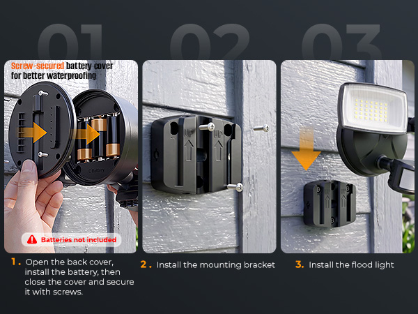 Security Floodlight