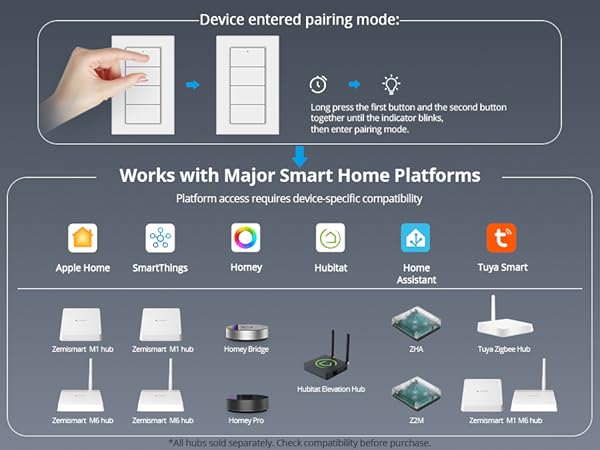 zigbee button