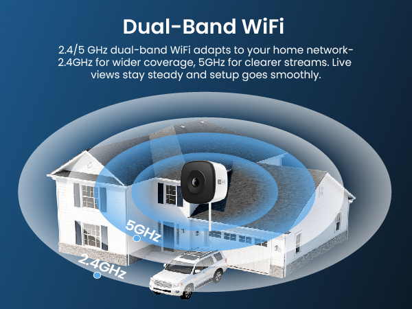 Dual-band wifi