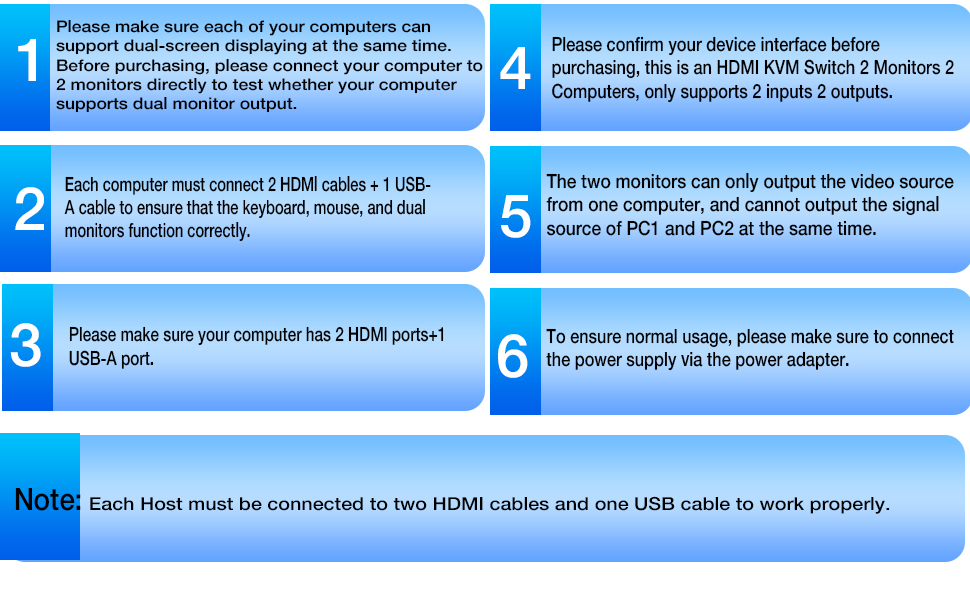 SGEYR HDMI KVM Switch