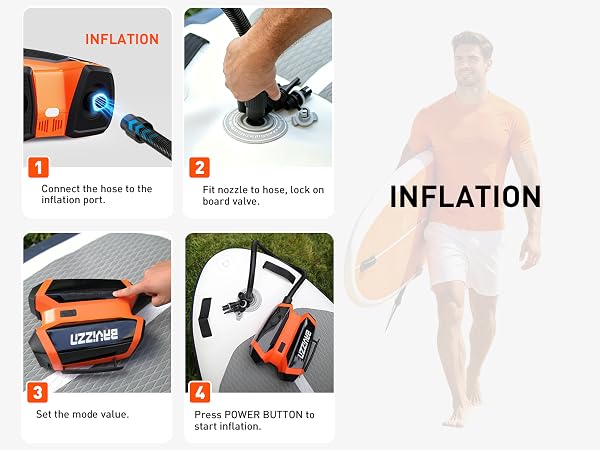 Text reads "INFLATION". Instructional diagram showing four steps: inflation process, hand positioning on product, and two views of orange and black device with pressure gauge.