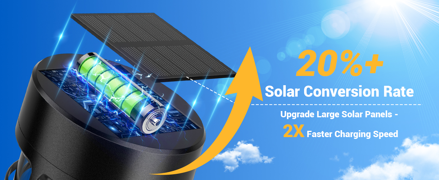 Upgrade Large Solar Panels -2XFaster Charging Speed