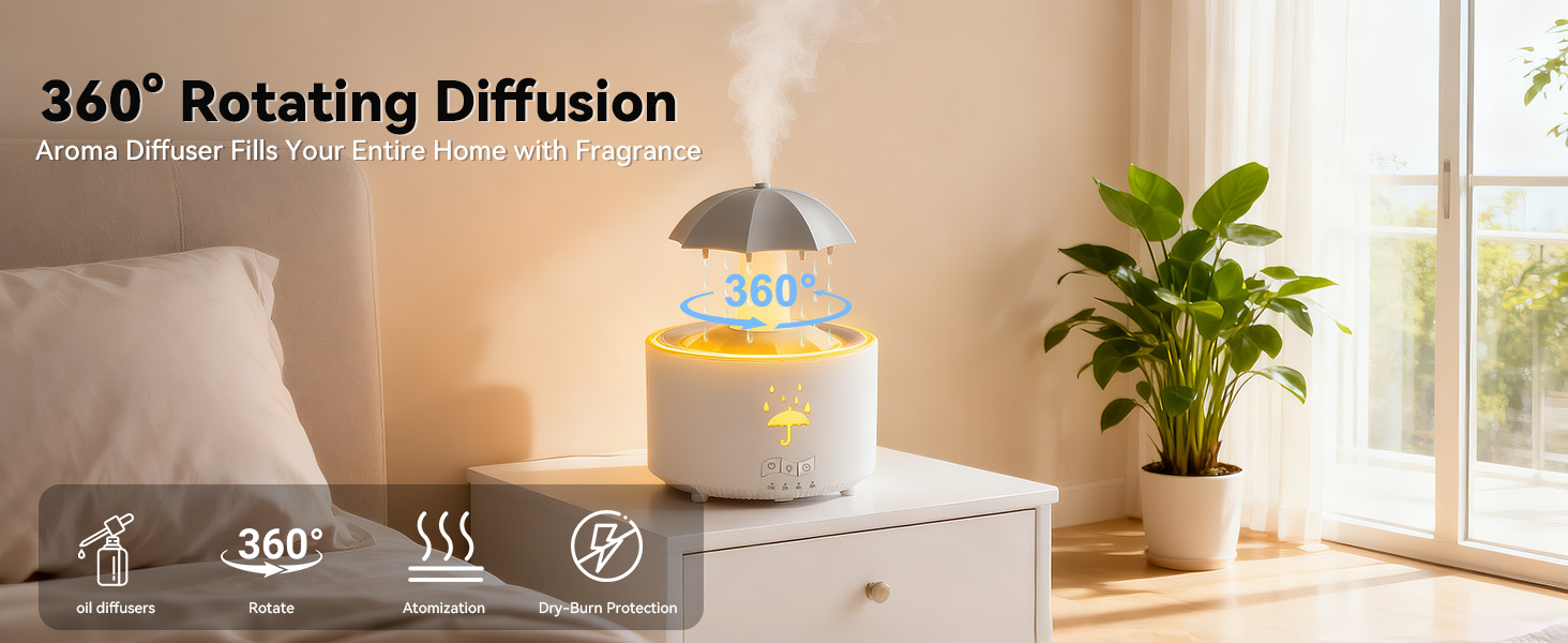360-Degree Rotating Diffusion