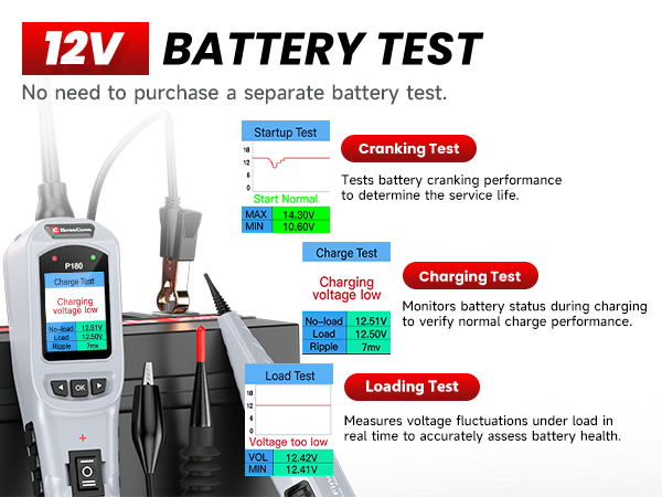 electrical automotive tool