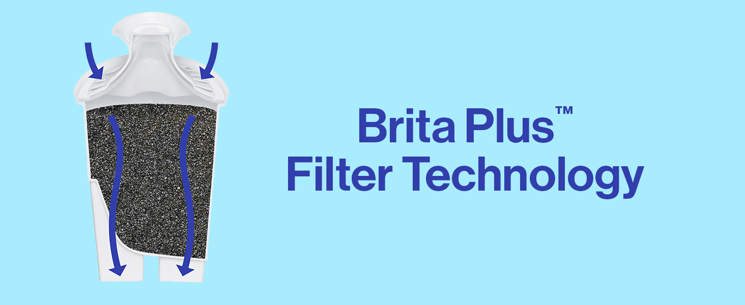 Brita Plus Filter Technology