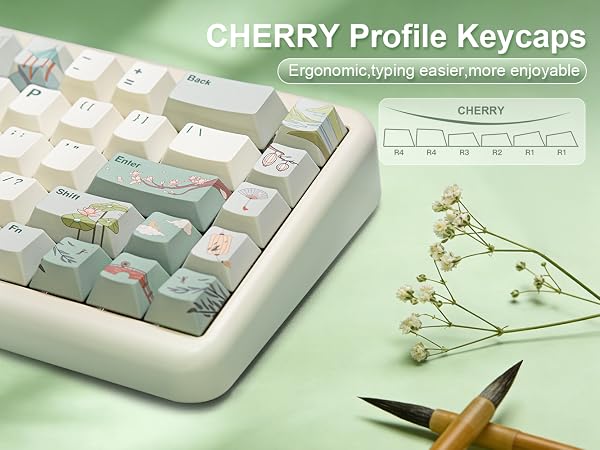 Cherry profile