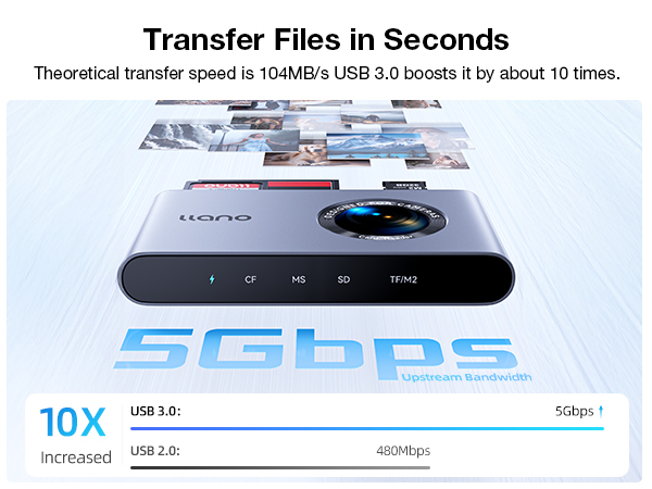 cf card reader